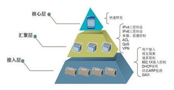 寧海智能家居實(shí)施與網(wǎng)絡(luò)技術(shù)服務(wù)全攻略 一站式打造智慧生活